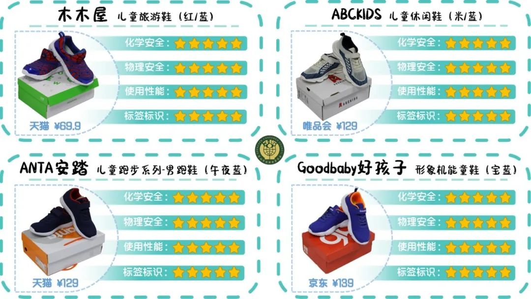 25款童鞋,哪款童鞋质量好