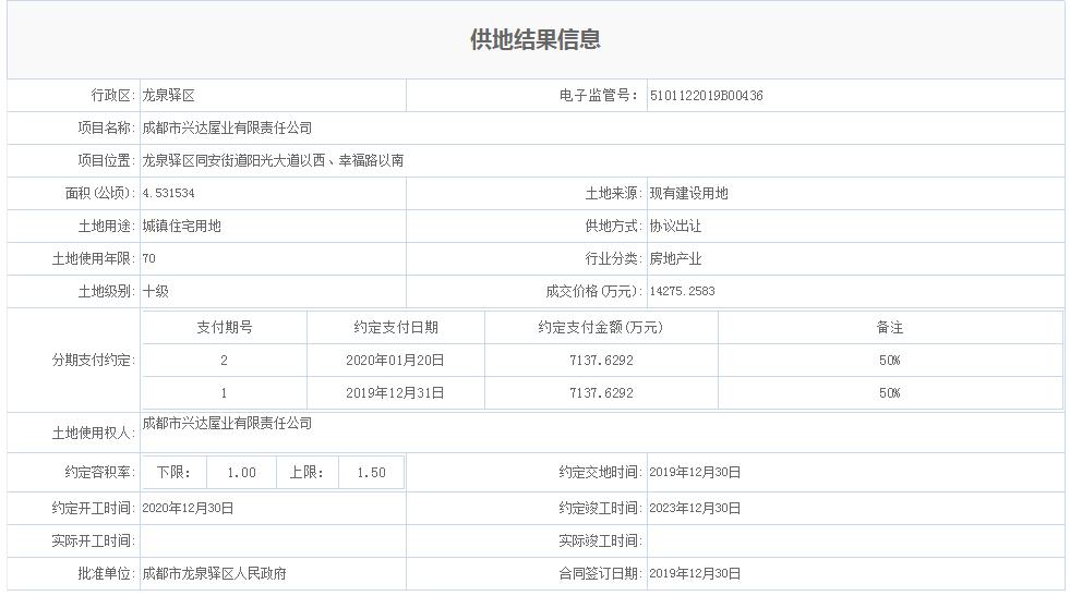世豪新瑞,世豪新瑞经营状况