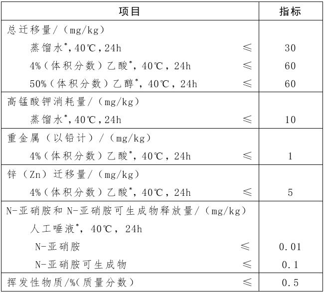 纳米银奶嘴奶瓶对宝宝有害吗,什么牌子奶瓶奶嘴耐用安全
