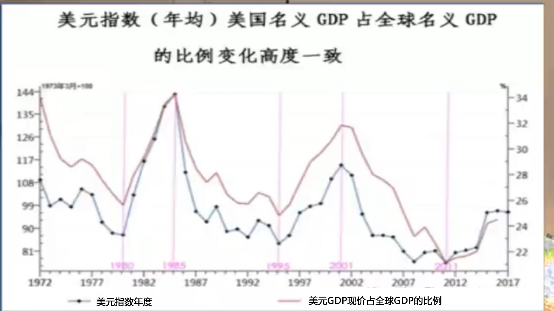 美元割羊毛逻辑,美元剪羊毛啥意思
