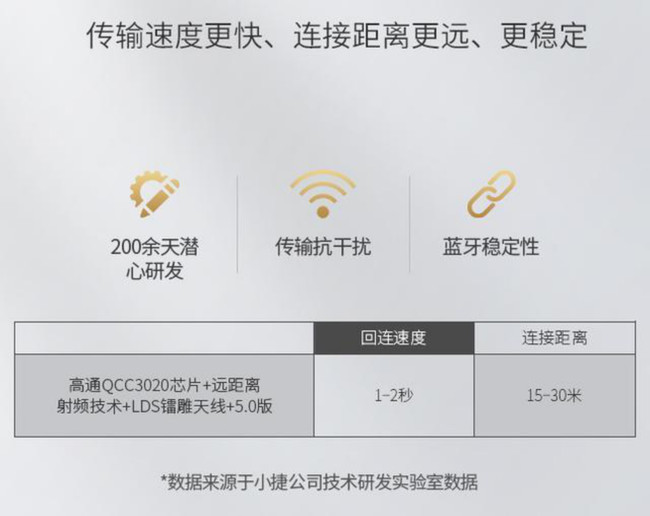 jeetairplus耳机同价位推荐,5000内真无线蓝牙耳机推荐