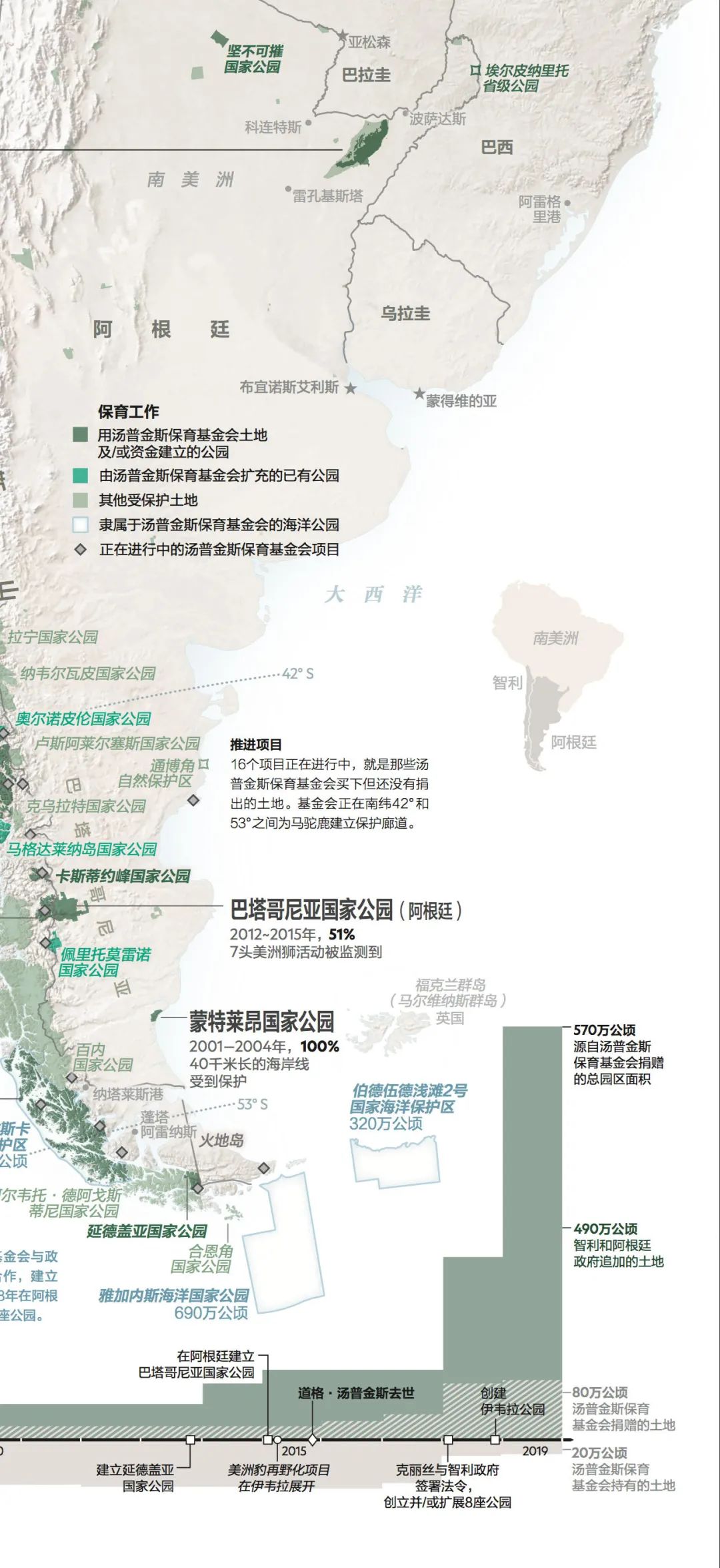 这对夫妇花巨资买下国家公园，居然白送？