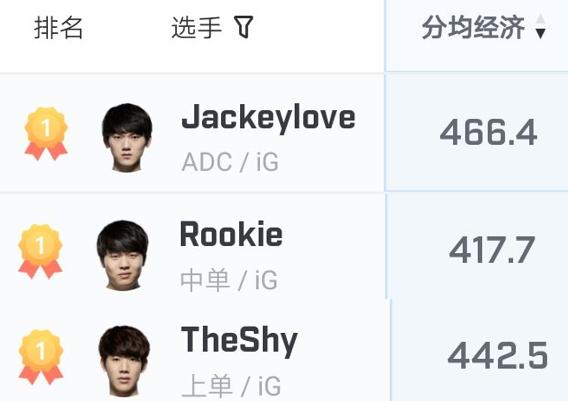 糕友观点lpl强队硬实力排名分析,糕友观点lck季后赛分析与预测