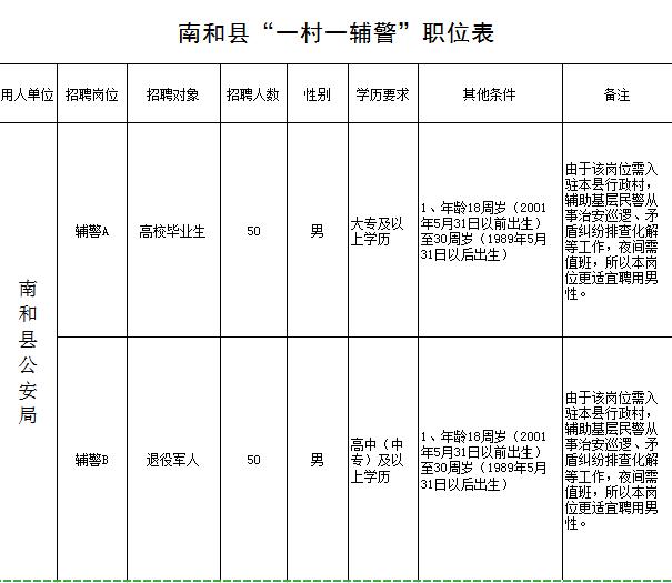 邢台招工信息钟点工最新招聘,邢台123临时工最新招聘信息