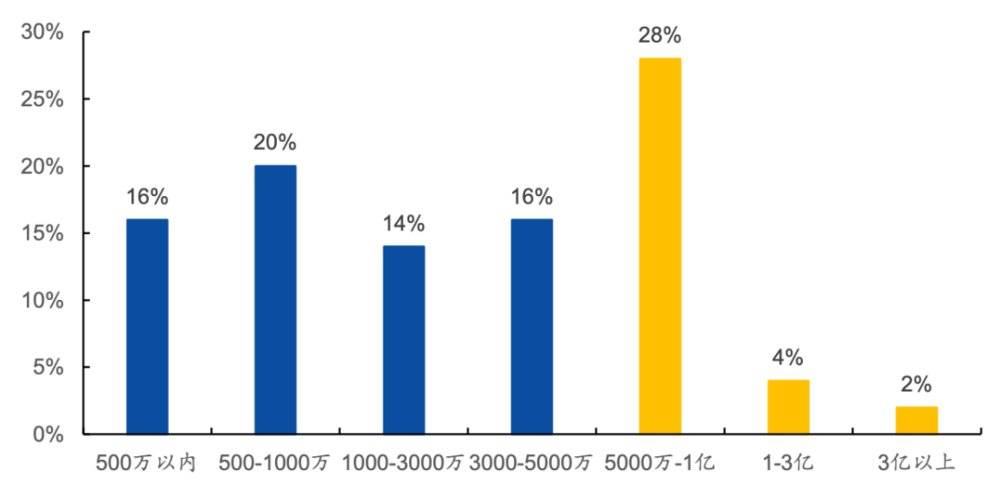 直播电商mcn是如何运作和赚钱,直播电商十大赚钱模式