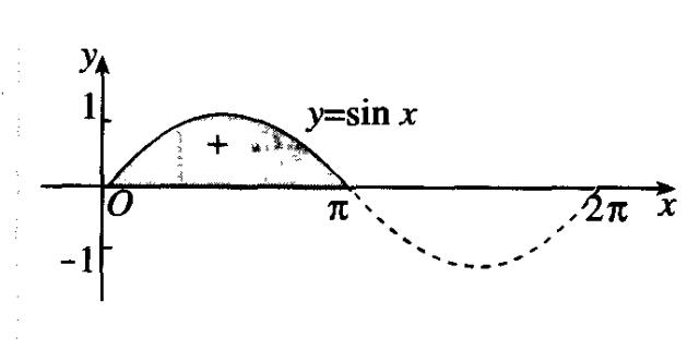 高中数学导数及其应用有哪些方法,导数的应用题型及解题