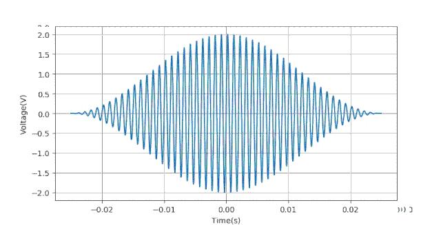 示波器正弦信号测量实验数据,示波器测量相位差理论值与实测值