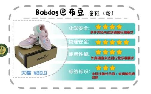 大黄蜂童鞋致癌物超标是真的吗,哪些童鞋致癌物超标