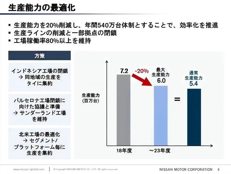 离开了戈恩，日产复兴计划2.0还能实现么？