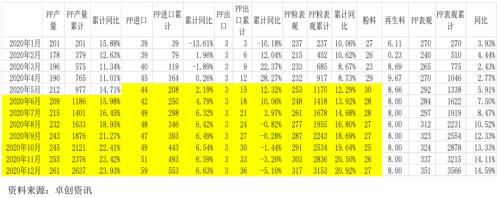 pp震荡走低短期走势转弱,pp即将开启反弹行情