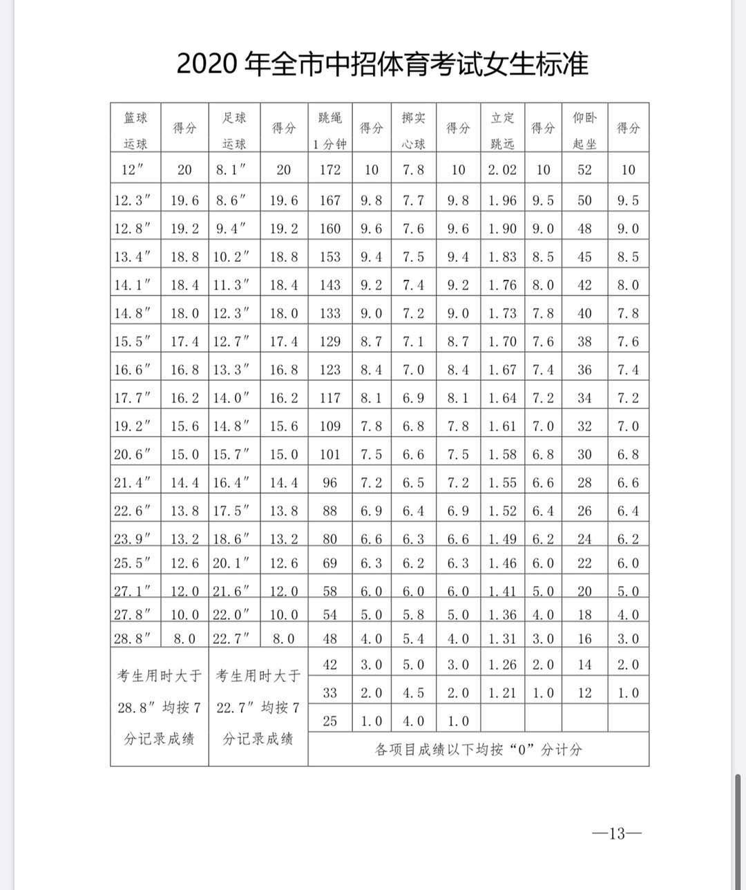 郑州中招生物地理政策,郑州中招航模政策