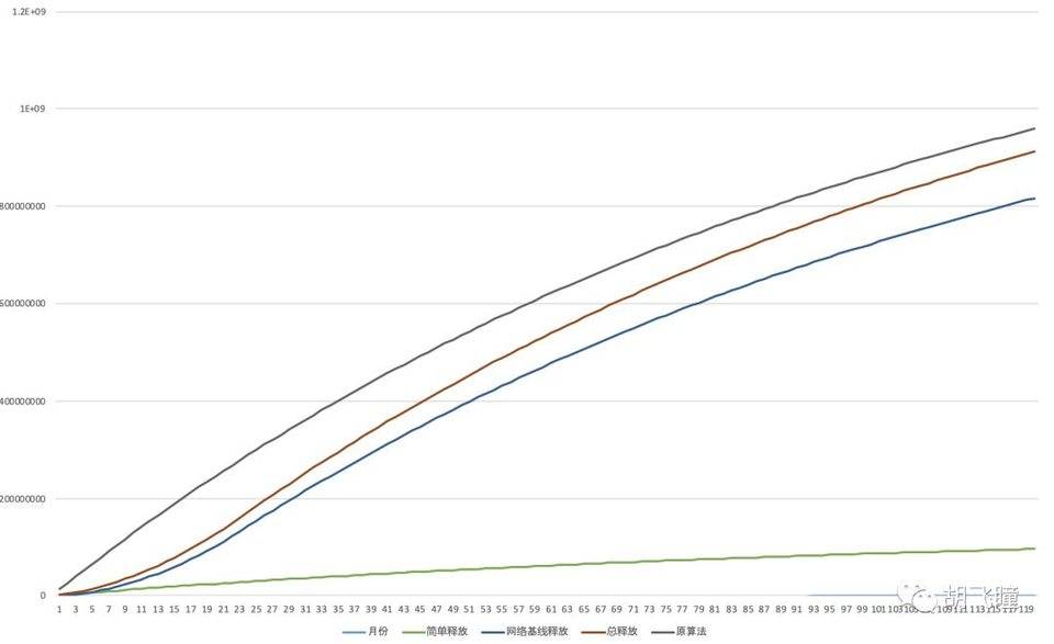 filecoin核心技术,filecoin区块奖励怎么分