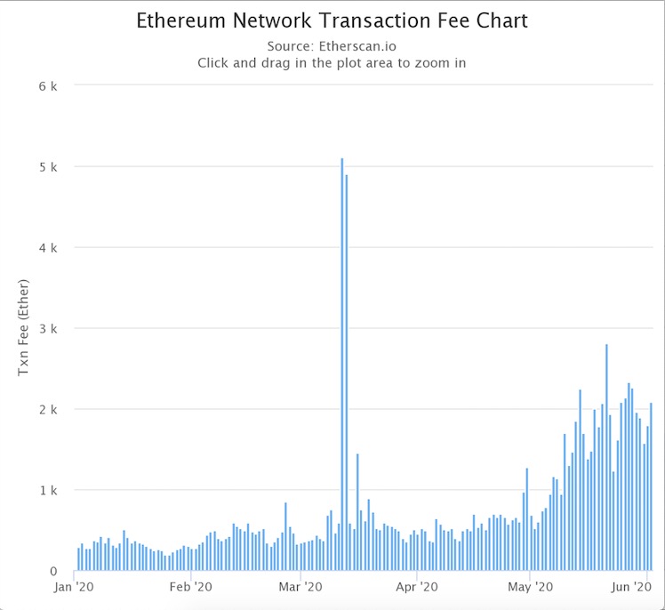 以太网中断故障,以太坊拥堵会出现什么问题