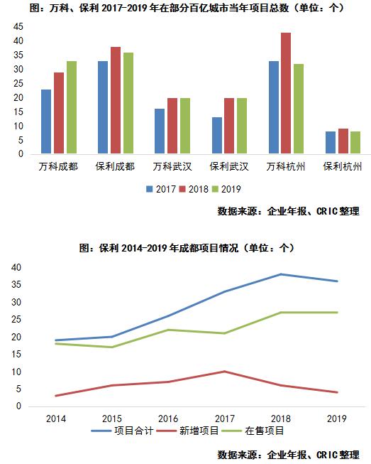 千亿房企成长思路,房地产怎么实现单城百亿