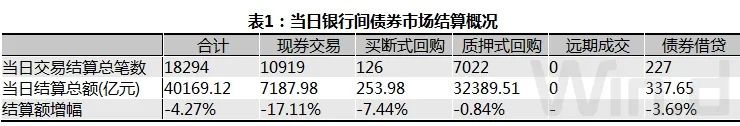 债市低迷国债期货大幅下挫,国债期货全线收涨中短端延续强势