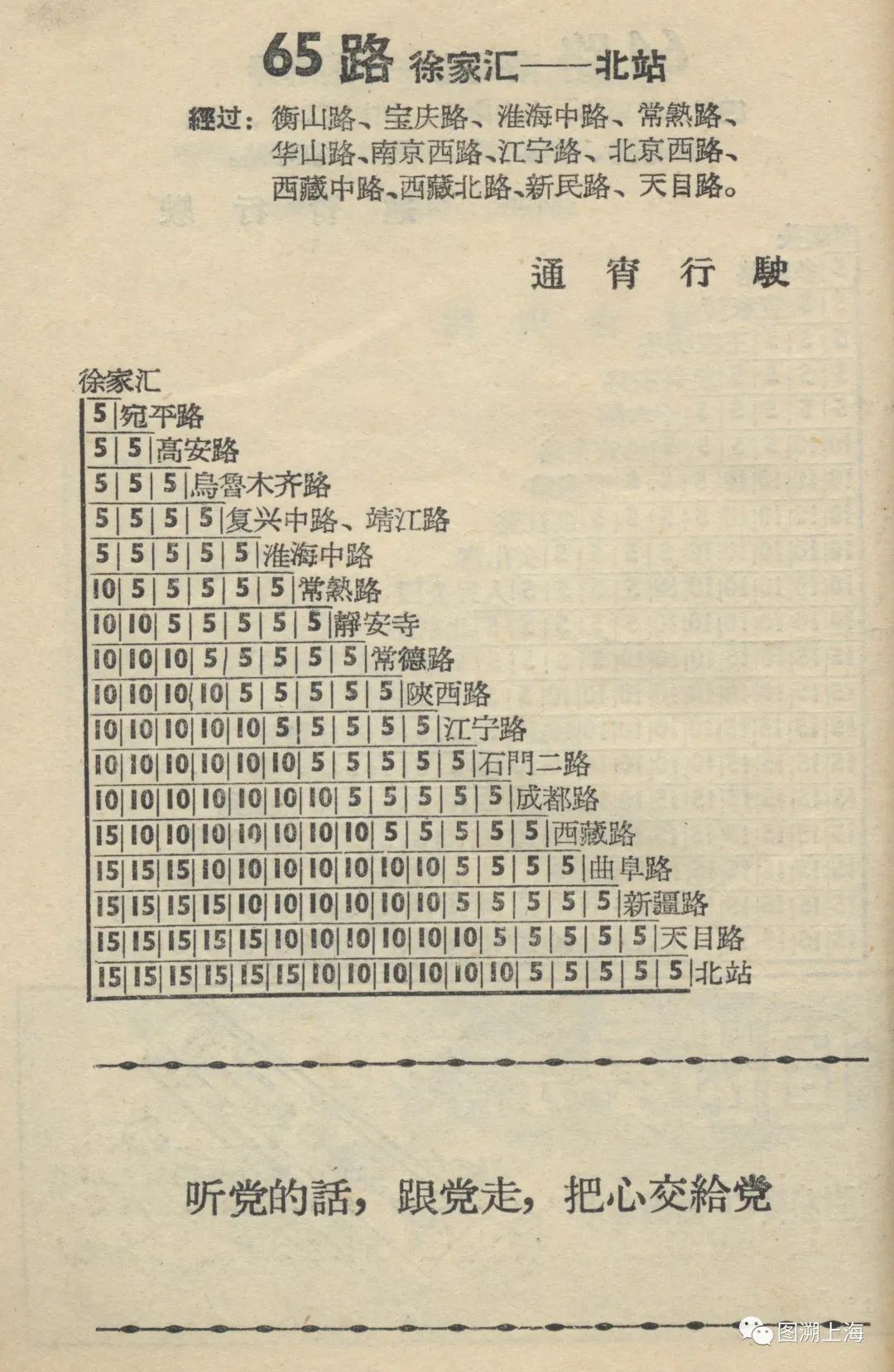 15路电车,记忆中的22路电车