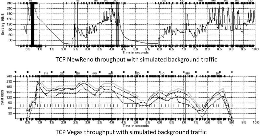 万字长文逐一梳理,万字长文最全整理