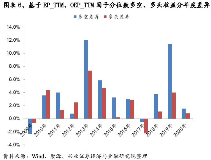 股东权益估值分析,价值投资视角的财务报表分析解读