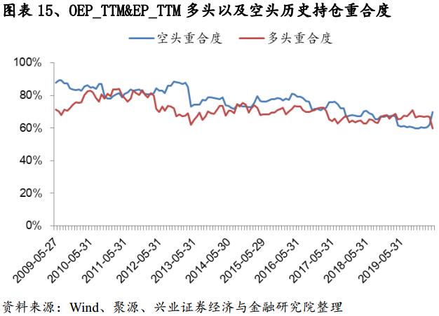 股东权益估值分析,价值投资视角的财务报表分析解读