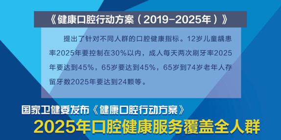 2021看牙补贴,深圳专项惠民看牙补贴是真的吗