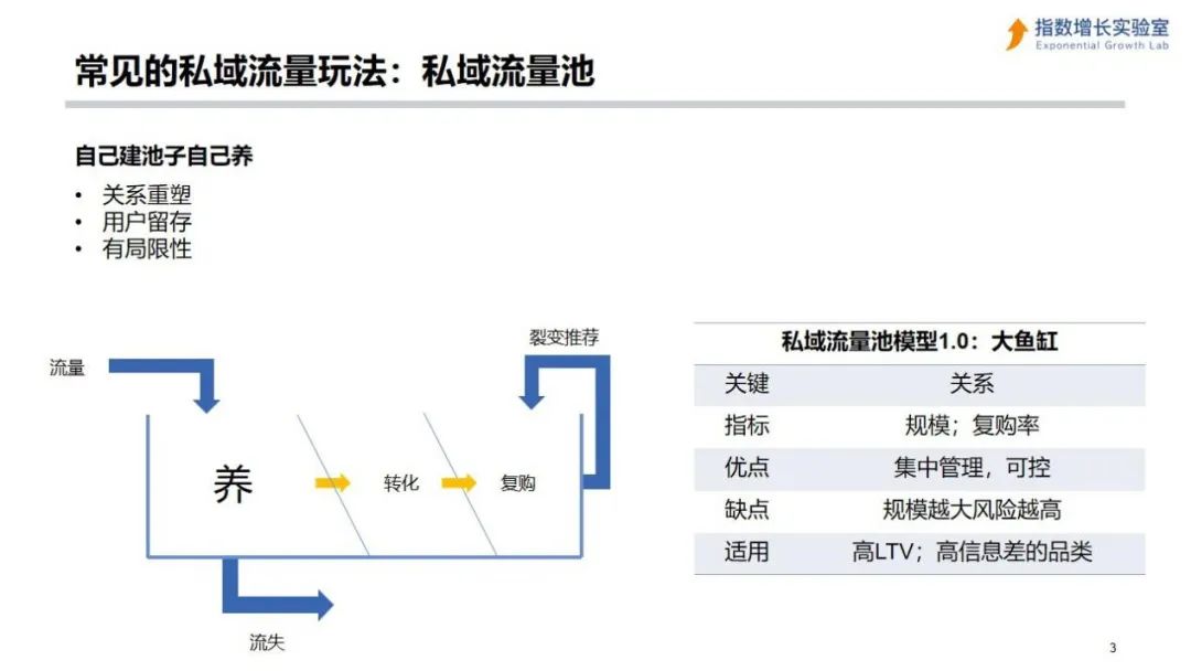 微信私域引流怎样有效防止封号,用微信做私域流量怎么避免频繁