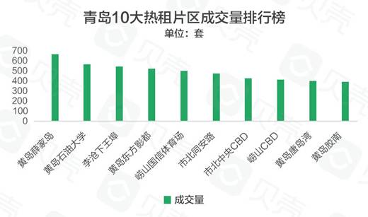2023租房补贴上涨吗,青岛租房补贴市北