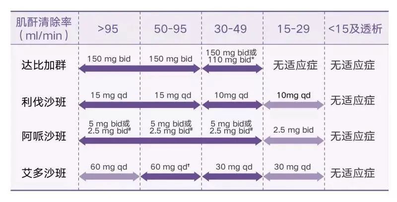 冠心病合并房颤的抗栓指南,冠心病合并房颤抗栓指南