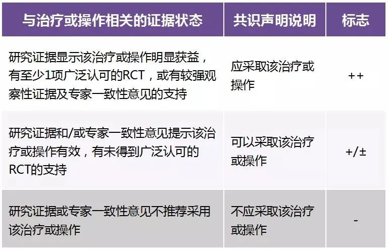 冠心病合并房颤的抗栓指南,冠心病合并房颤抗栓指南
