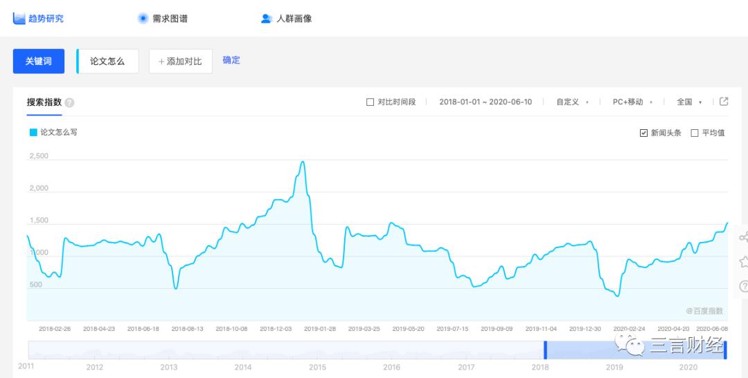 百度指数的作用及使用方法,百度指数能说明什么