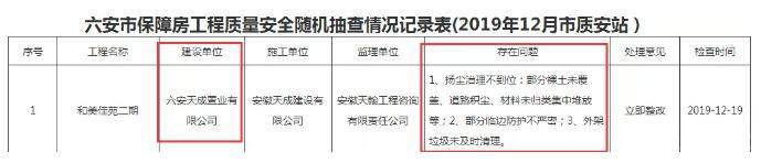 天成楼盘事件,六安天成房屋质量