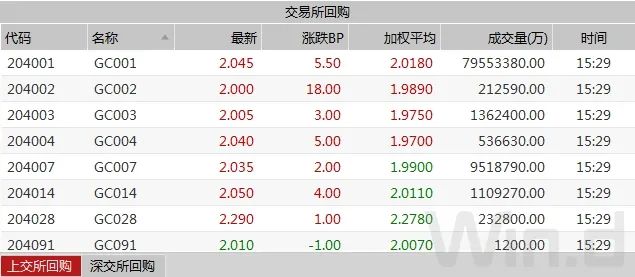 债市回暖最新消息,债市止跌的三大逻辑