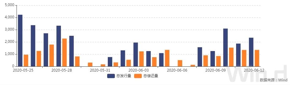 债市回暖最新消息,债市止跌的三大逻辑