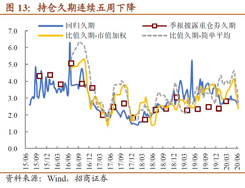 基金赎回压力大,赎回资金需要什么理由