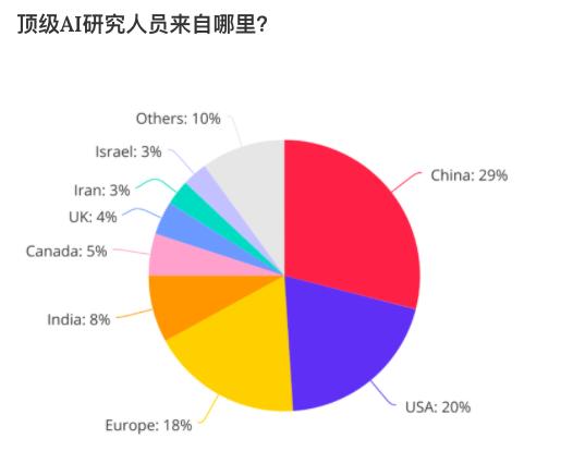 中国ai人才最多的领域,我国ai人才发展现状