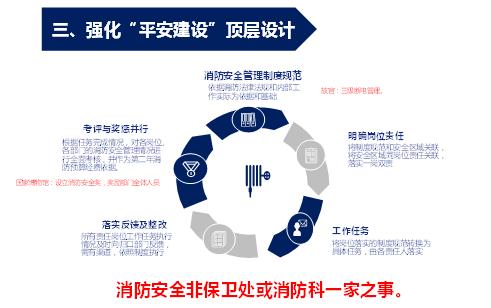 学校物业消防培训课件,消防培训课件ppt免费下载