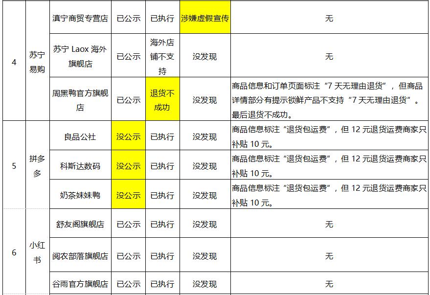 暗访直播带货平台有哪些,揭秘直播带货乱象