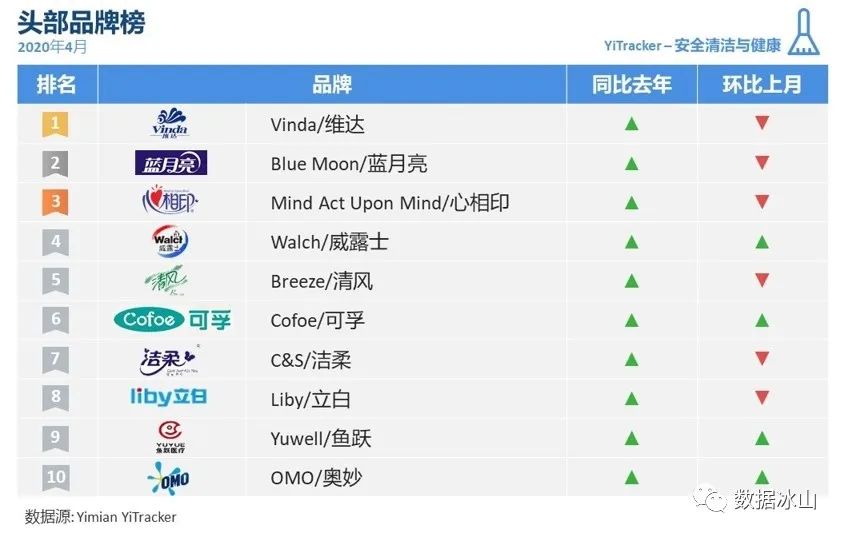 疫情冲击线下创业,疫情冲击下的商业市场