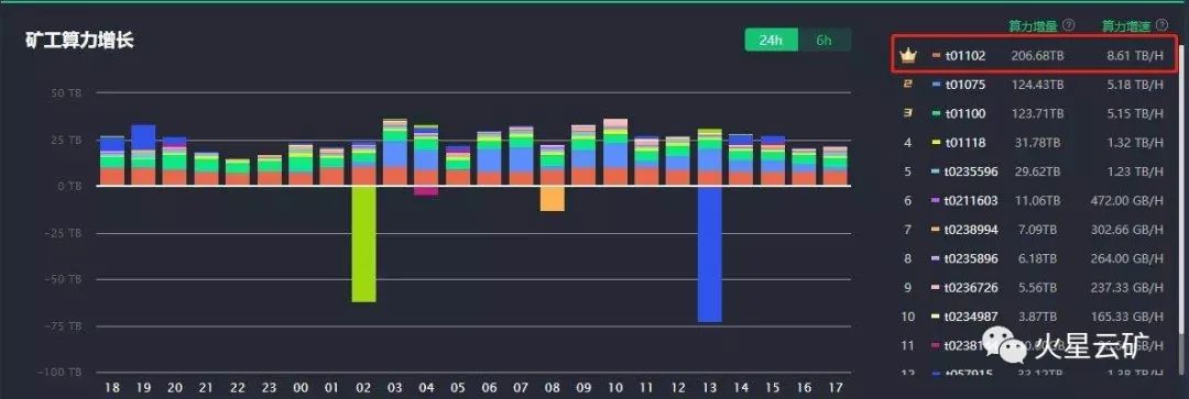 火星云矿业,火星云矿算力挖矿