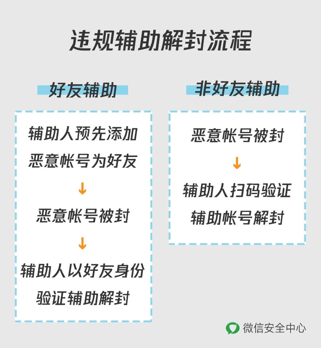 微信提醒被封号,微信被封号操作频繁