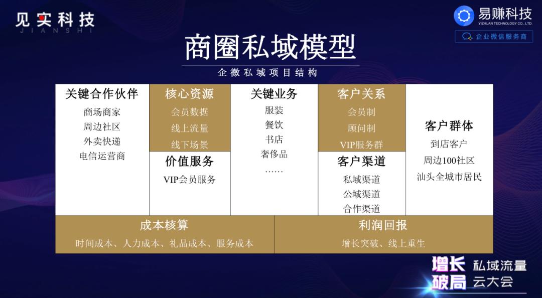 互联网私域引流话术,私域用户引流话术大全