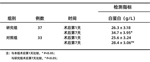纳米刀治疗胰腺癌会发生胰瘘吗,胰腺癌术后淀粉酶升高是胰瘘么
