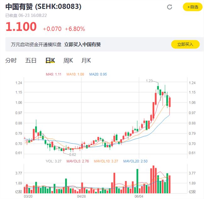 微信小程序开店铺线上卖货,微信怎么开店直播带货