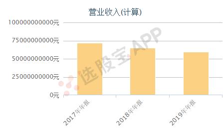 黄光裕“归来”，国美能否“重生”？港股嫡系已经暴涨超66%