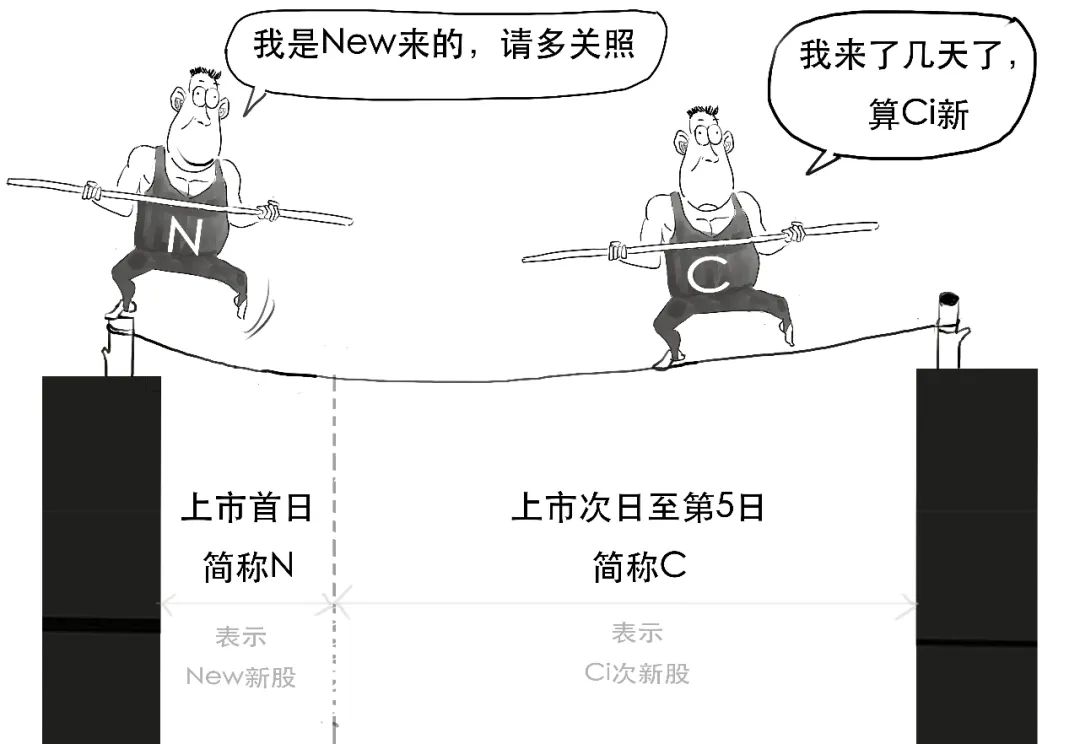 创业板注册制与原来有哪些不同,详解创业板注册制及其影响