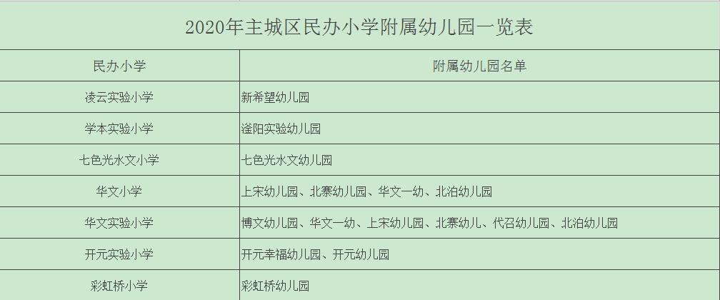 邯郸市冀南中学招生简章,邯山区民办中小学无招生计划