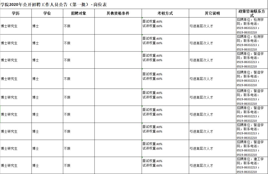 高薪招聘找工作的看过来,高薪招聘看过来