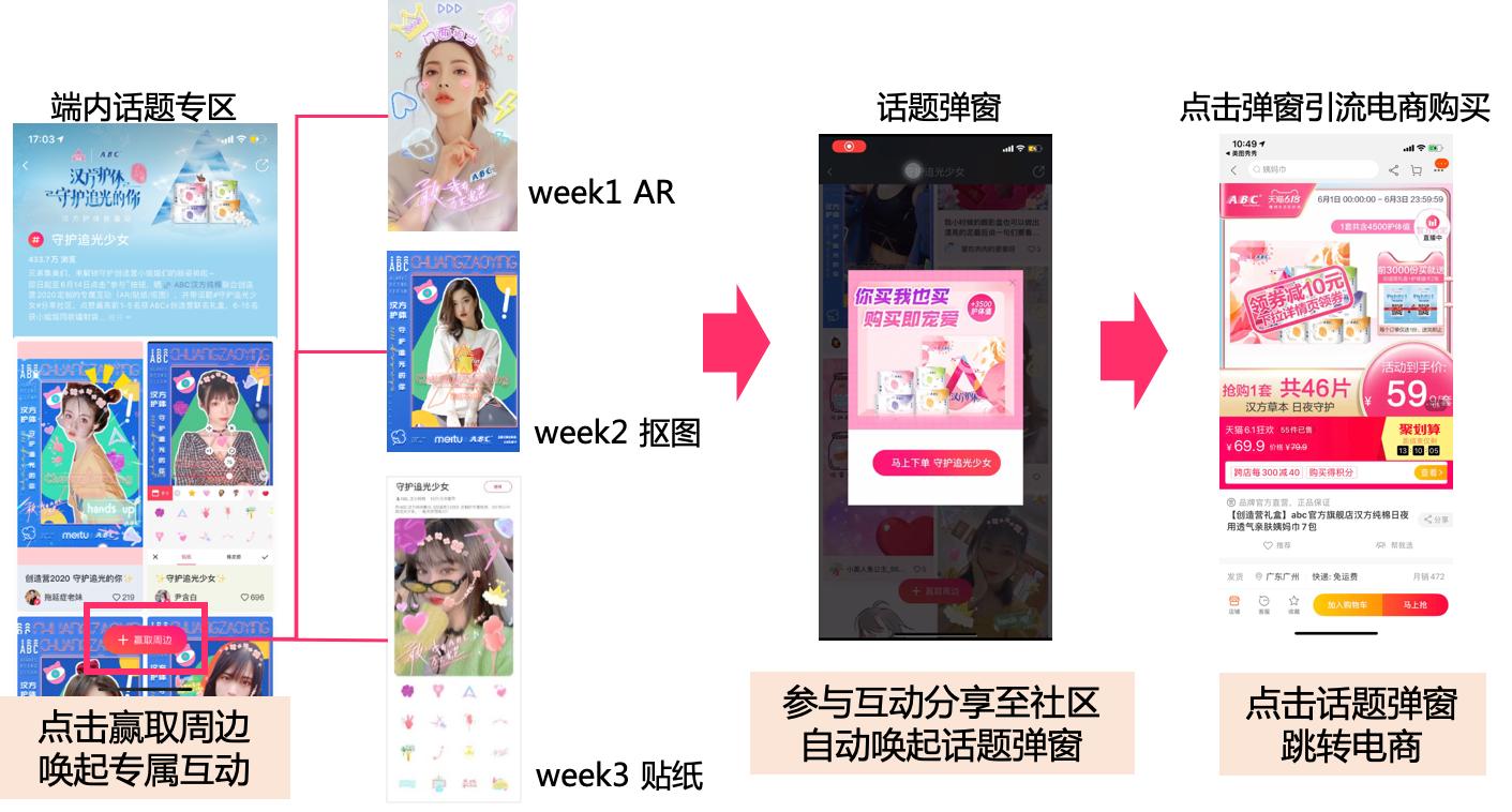 美图携手ABC内容共创玩转综艺营销，助力《创造营2020》趣味出圈