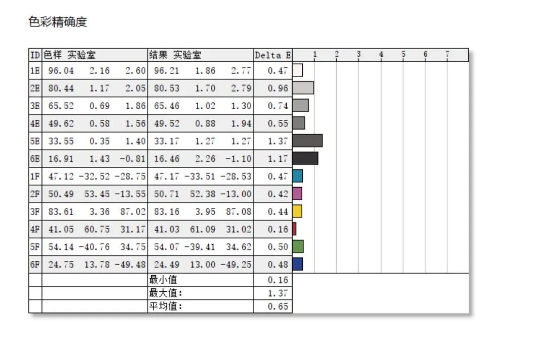 明基sw270c使用说明,明基sw321c看电影效果