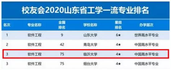 临沂大学可以专升本的专业有哪些,临沂大学2023年新增专业有哪几个