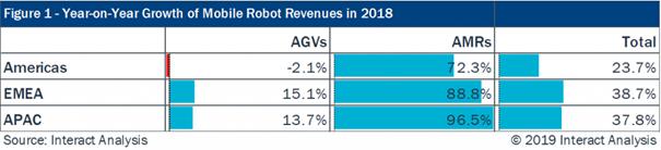 36氪深度研究,36氪2020新经济独角兽